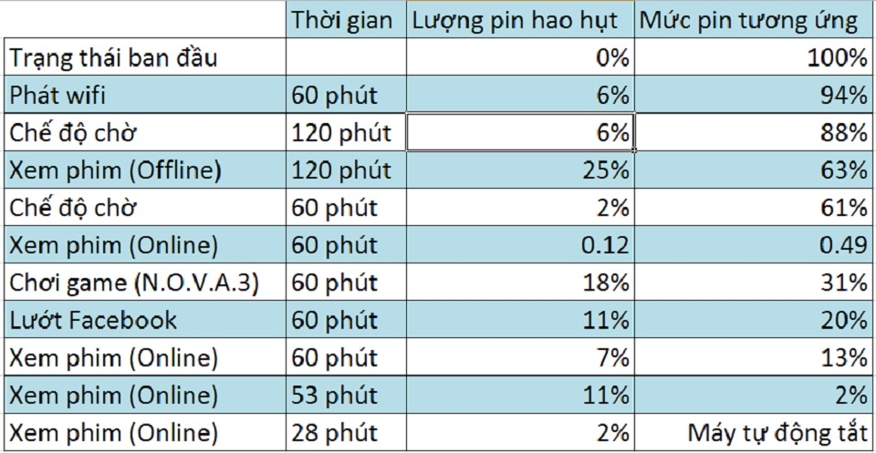 Thời gian sử dụng tổng hợp Meizu U20