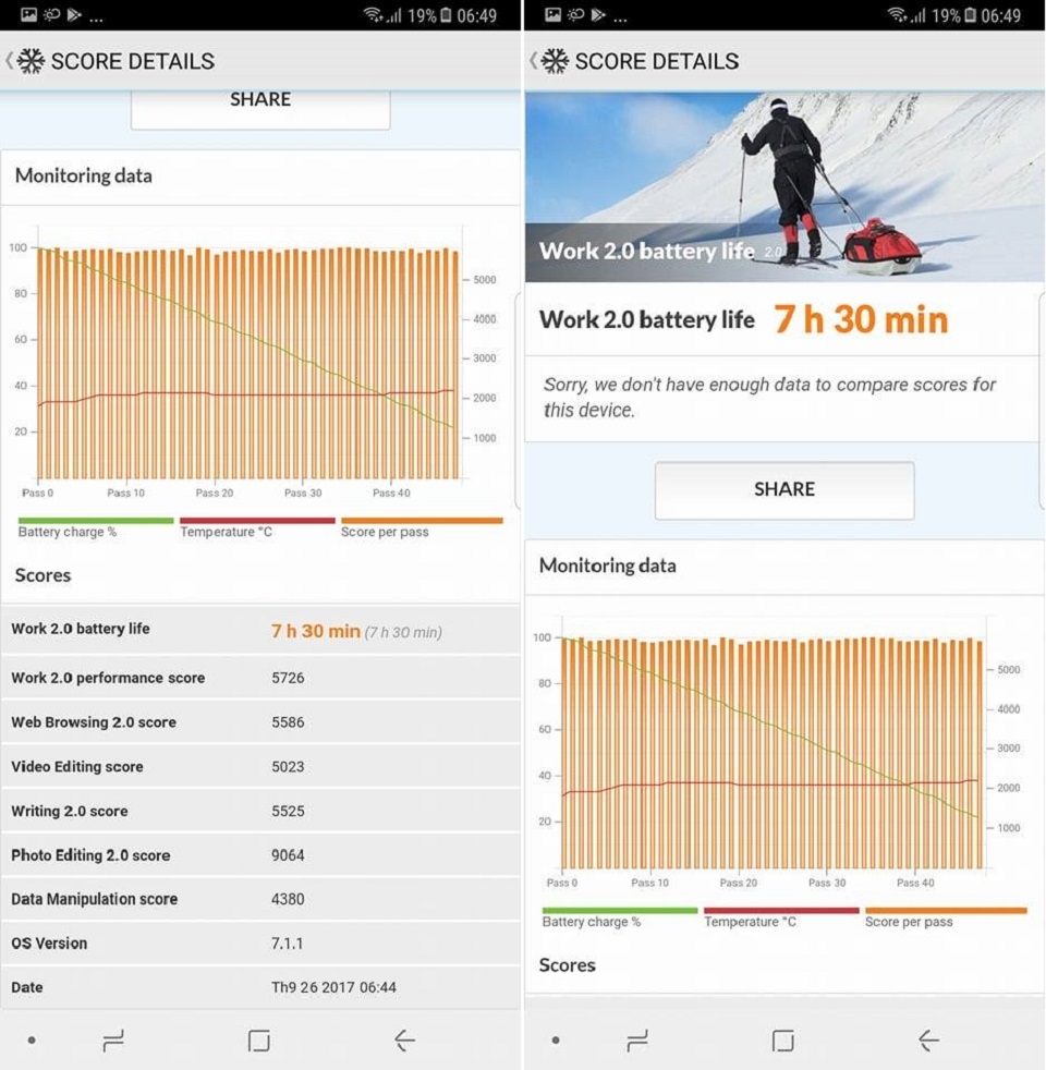 Cùng FPTShop đánh giá thời lượng pin Galaxy Note 8 (Ảnh 1) Cùng FPTShop đánh giá thời lượng pin Galaxy Note 8 (Ảnh 1)