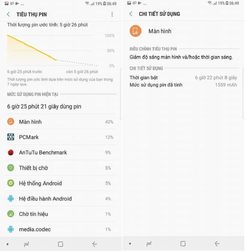 Cùng FPTShop đánh giá thời lượng pin Galaxy Note 8 (Ảnh 2) Cùng FPTShop đánh giá thời lượng pin Galaxy Note 8 (Ảnh 2)