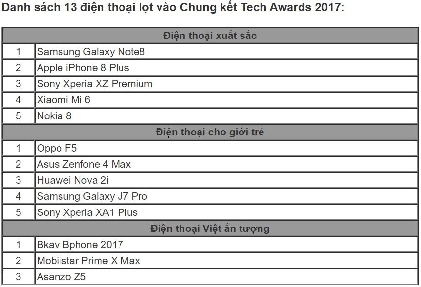 Chương trình Tech Awards 2017