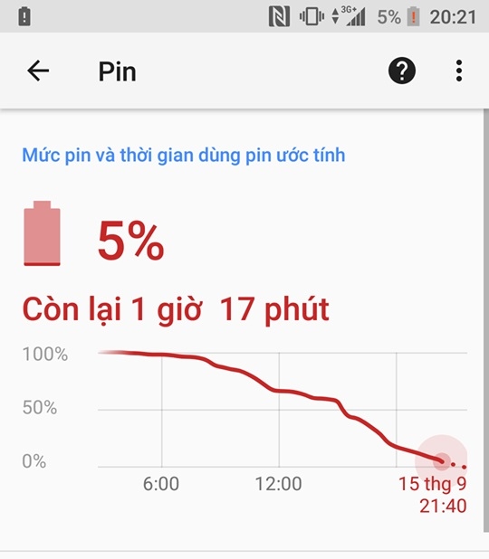 Đánh giá Xperia XZ1: Smartphone cao cấp đến từ Sony (ảnh 12)