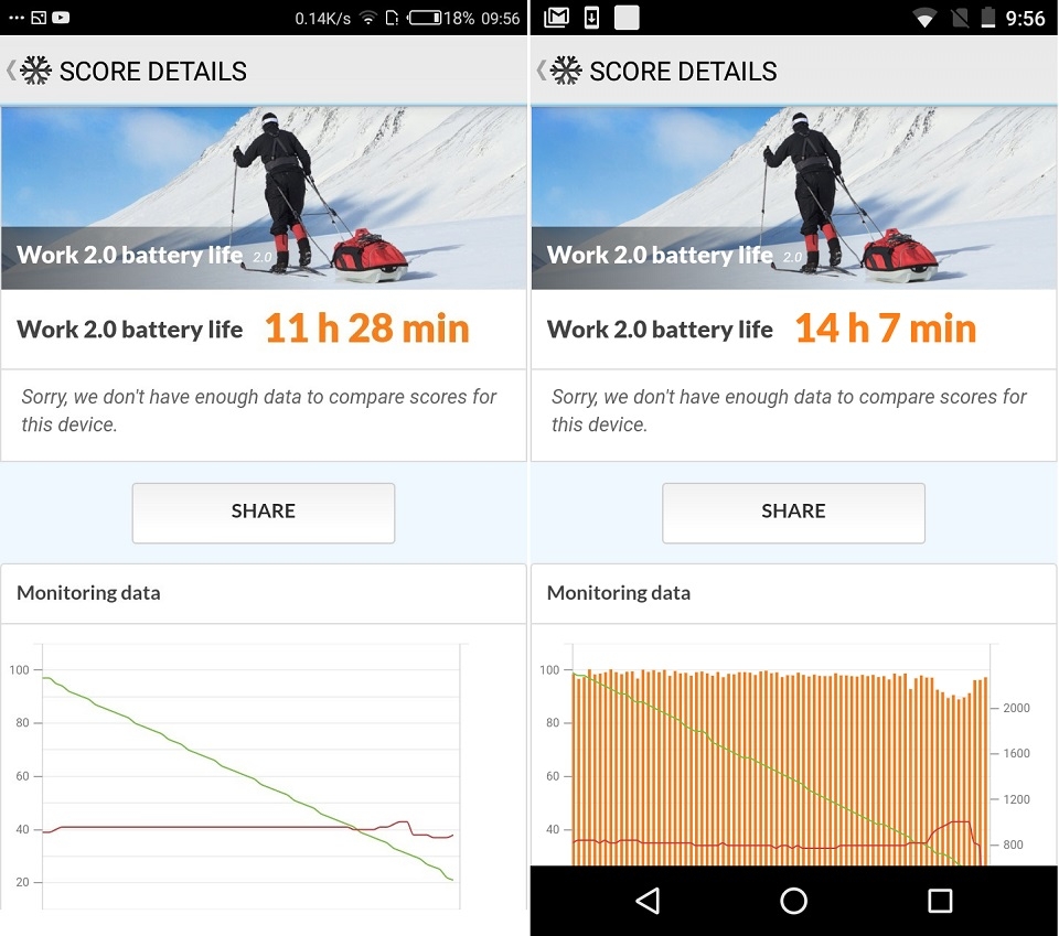 So sánh TECNO WX4 và Nokia 2 (Ảnh 21)