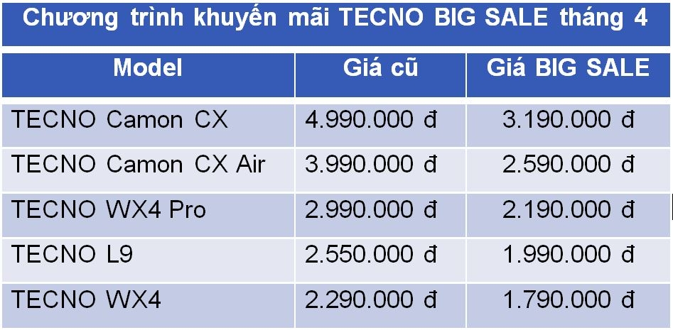Giảm giá lên đến 2 triệu đồng cho smartphone TECNO (Ảnh 1)
