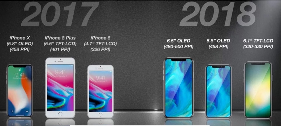 iPhone X 2018 sẽ có giá rẻ hơn iPhone X 2017 iPhone X 2018 sẽ có giá rẻ hơn iPhone X 2017