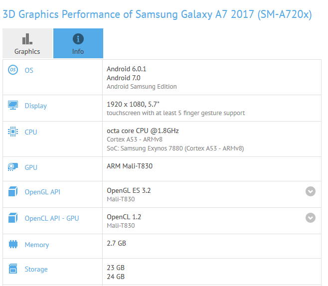 Andoird 7.0 đang được thử nghiệm trên Galaxy A series Andoird 7.0 đang được thử nghiệm trên Galaxy A series