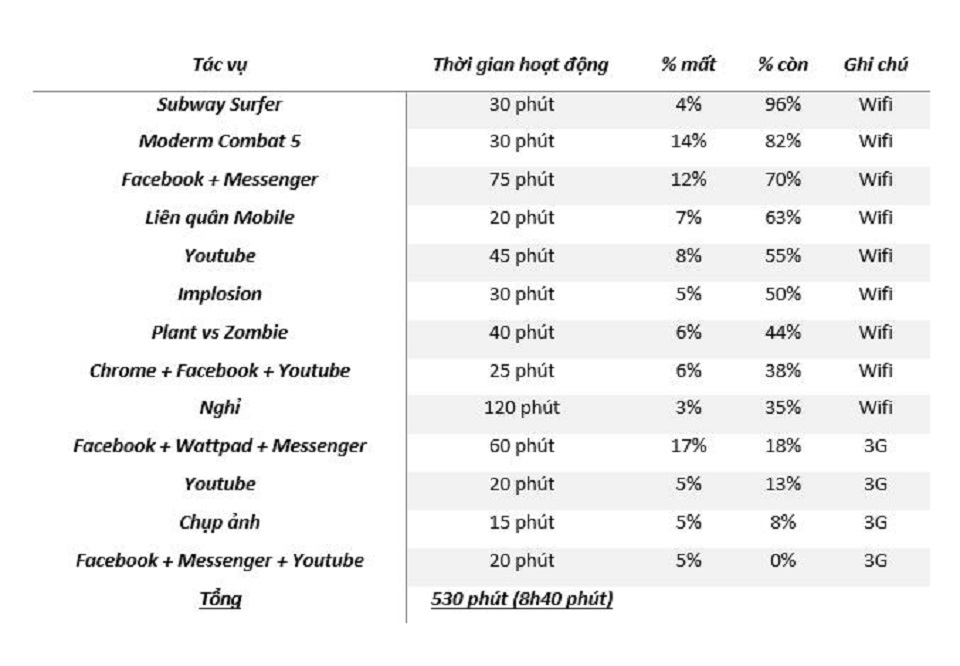 Đánh giá OPPO F3 Lite: An toàn trong tầm giá (Ảnh 12)