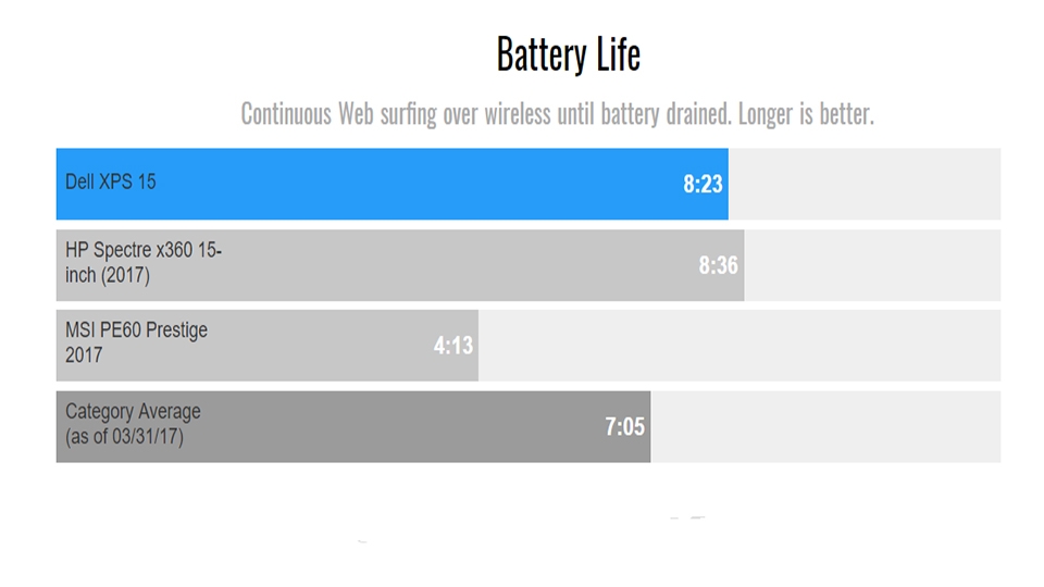 đánh giá Dell XPS 15