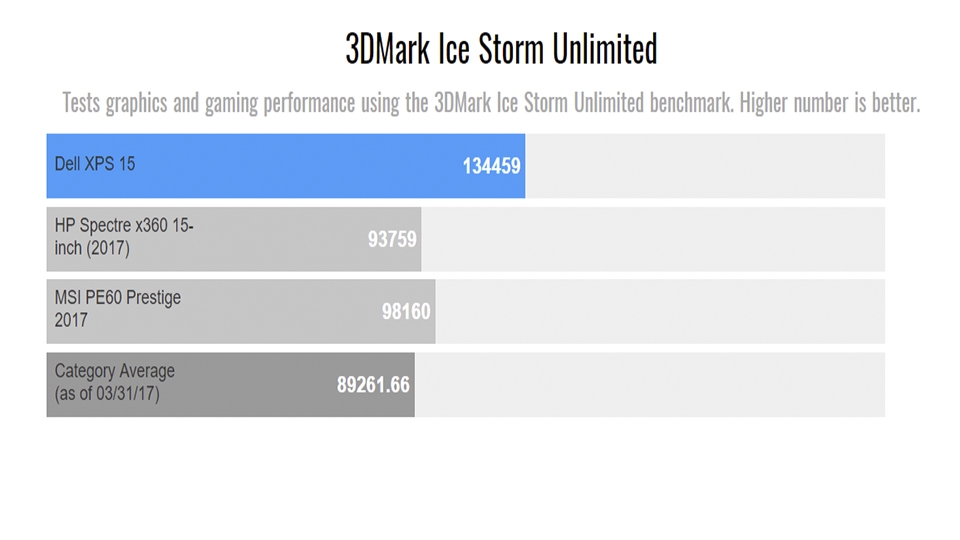 đánh giá Dell XPS 15