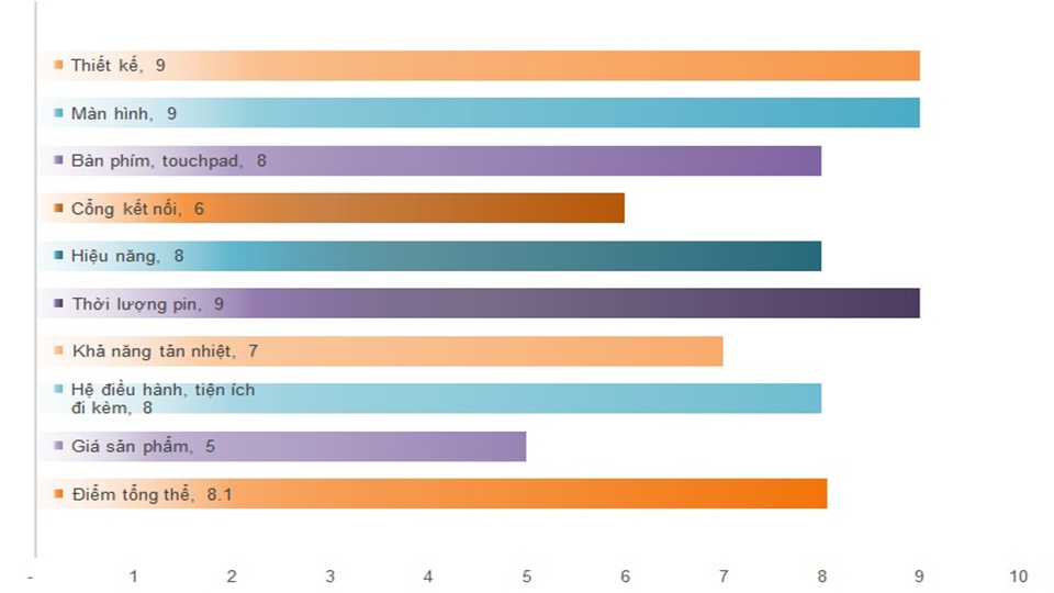 đánh giá lenovo yoga 900