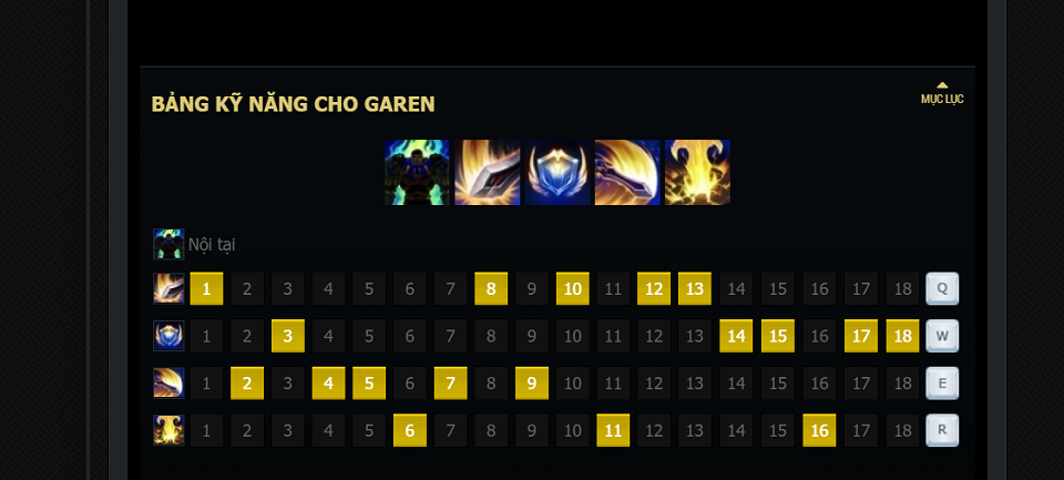 hướng dẫn chơi Garen top