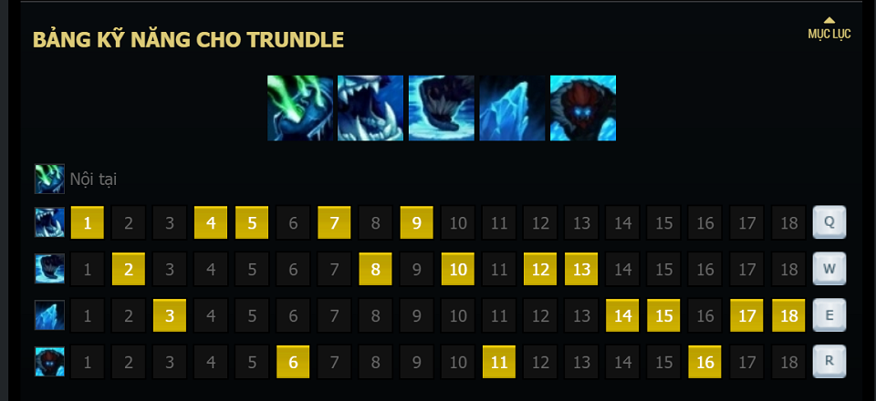 hướng dẫn đánh trundle top