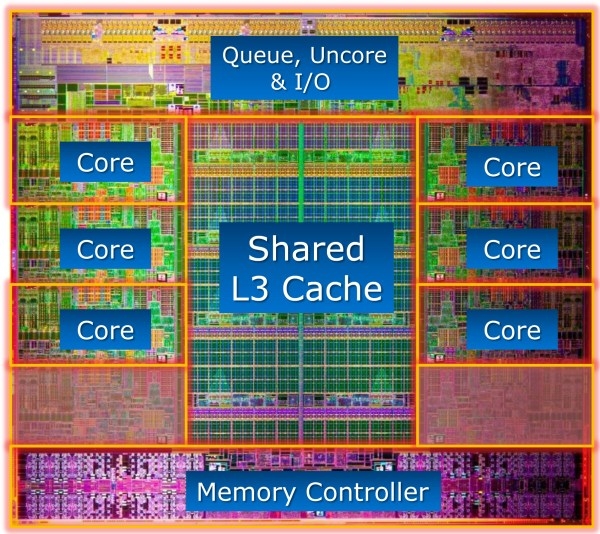 Hexa Core là gì? Hexa Core mấy nhân?