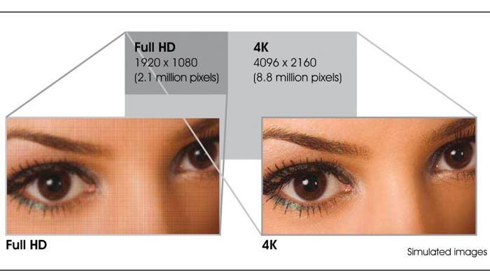 Màn hình 4K là gì? Những smartphone màn hình 4K Màn hình 4K là gì? Những smartphone màn hình 4K