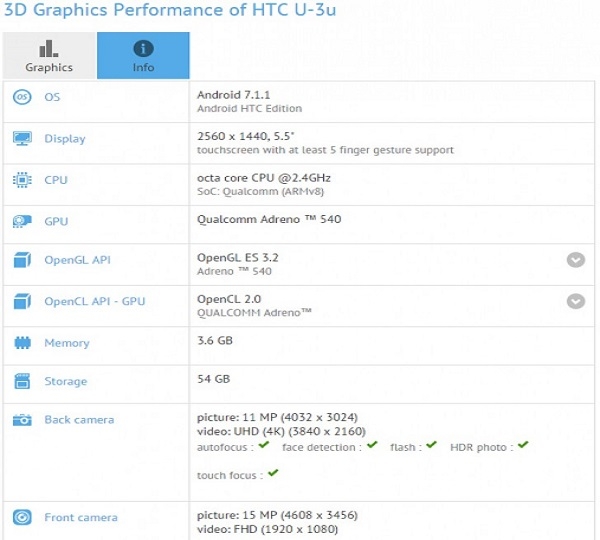 cấu hình HTC U 11
