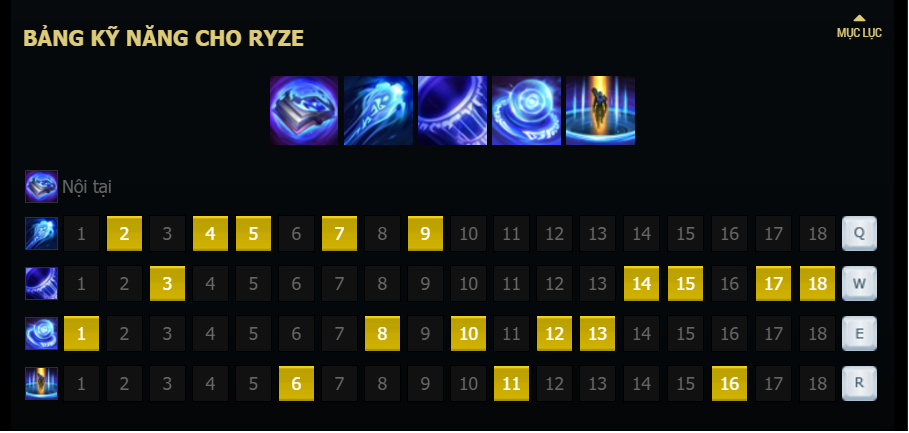Hướng dẫn chơi Ryze top mùa 7 và cách combo Ryze mới nhất Hướng dẫn chơi Ryze top mùa 7 và cách combo Ryze mới nhất