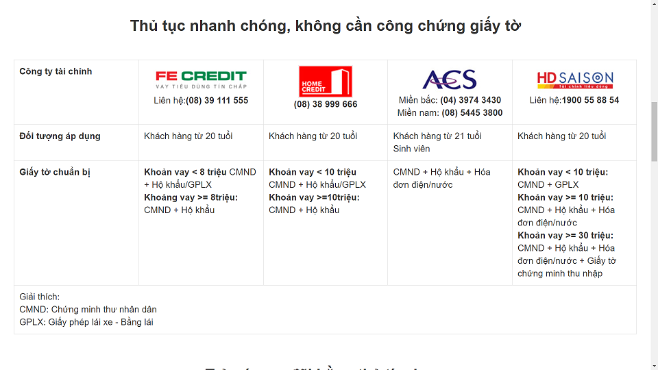 Những điều cần biết khi sinh viên mua diện thoại trả góp