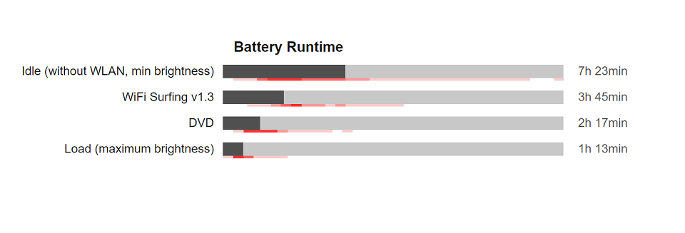 Đánh giá Lenovo IDP 510 Đánh giá Lenovo IDP 510