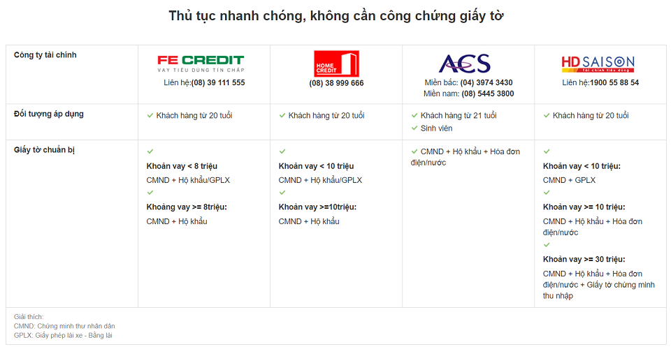 Có nên mua laptop trả góp không?