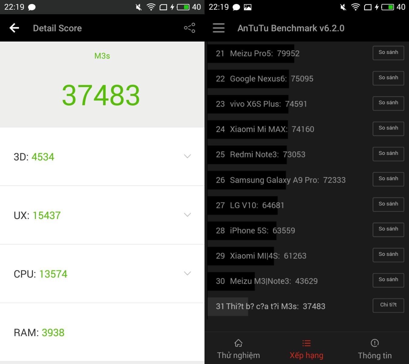 Điểm số Antutu Benchmark của Meizu M3s