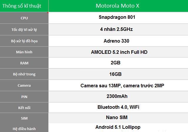 Đánh giá Moto X
