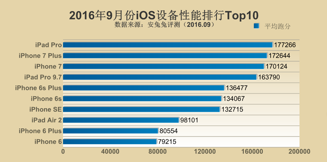 Top 10 smartphone mạnh nhất thế giới, ai mạnh nhất?