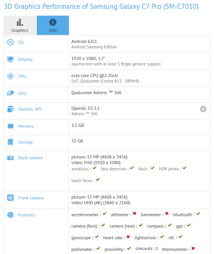 Samsung Galaxy C7 Pro tiếp tục lộ cấu hình chi tiết trên GFXBench