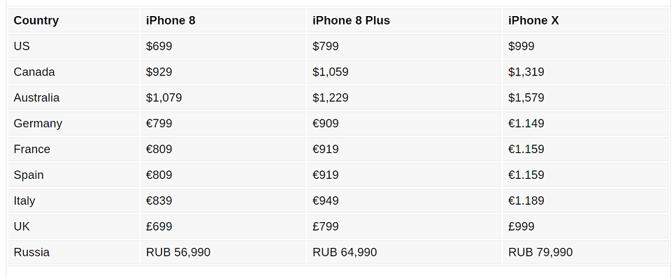 Tất tần tật những gì cần biết trên bộ đôi flagship iPhone 8, iPhone 8 Plus