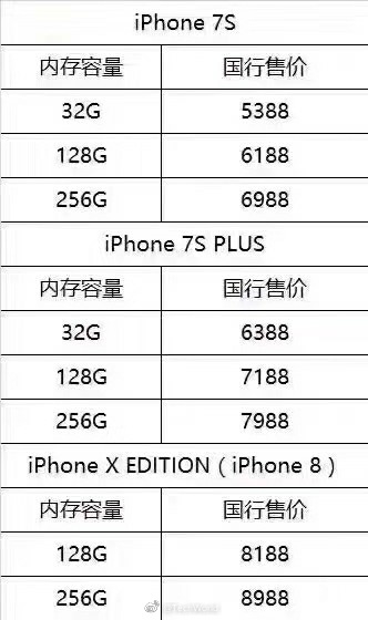 Đây là giá bán chính thức của iPhone 7s, 7s Plus và iPhone 8?