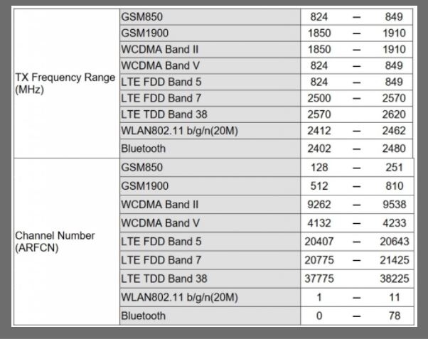 Nokia 2 đạt chứng nhận quan trọng trước khi tiến ra thị trường