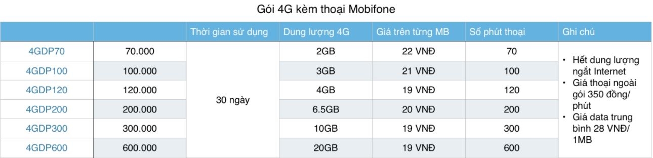 Đây là giá cước 4G của MobiFone, bạn có thấy rẻ không?