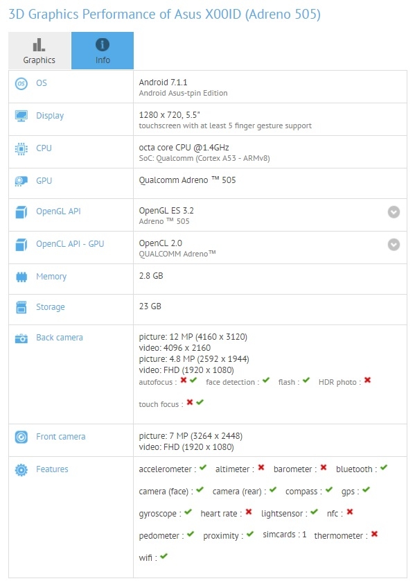 Xuất hiện smartphone Asus lạ trang bị camera kép