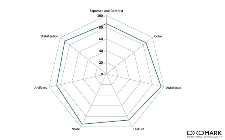 Điểm số quay video Điểm số quay video