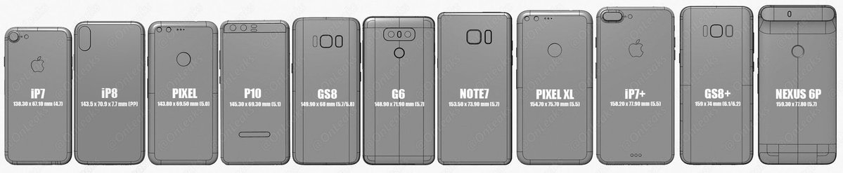 Kích thước iPhone 8 thế nào khi đặt cạnh các smartphone cao cấp khác?