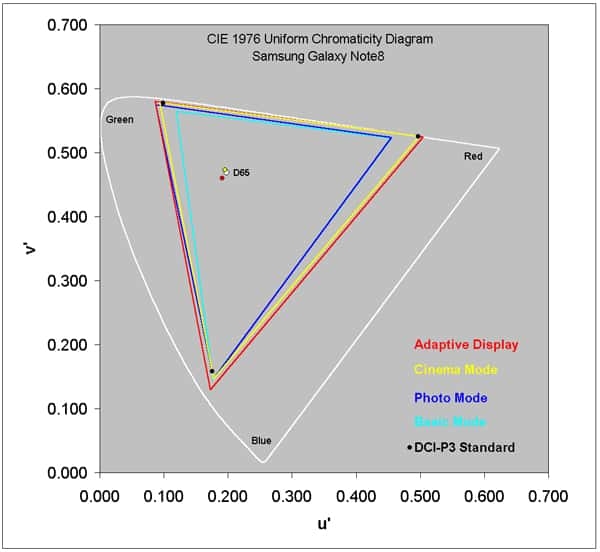 Thêm một chi tiết “đỉnh cao” trên Galaxy Note 8 khiến bạn muốn mua ngay lập tức