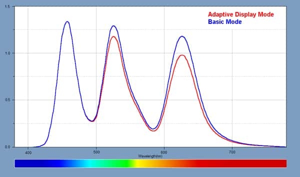 Thêm một chi tiết “đỉnh cao” trên Galaxy Note 8 khiến bạn muốn mua ngay lập tức