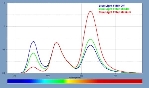 Thêm một chi tiết “đỉnh cao” trên Galaxy Note 8 khiến bạn muốn mua ngay lập tức