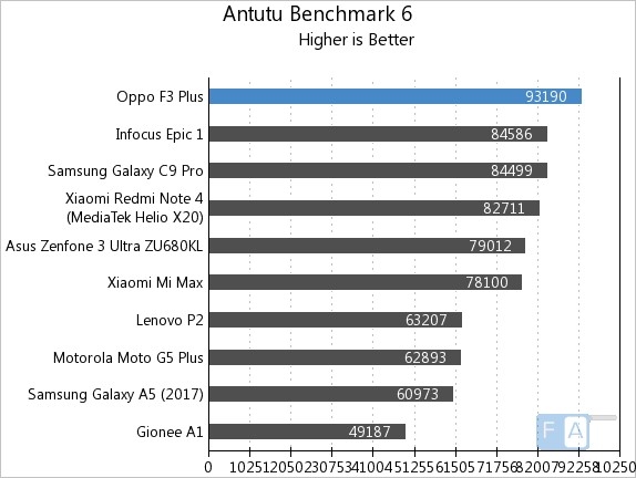 Nên mua Galaxy A7 2017 chống nước hay OPPO F3 Plus camera selfie kép? Nên mua Galaxy A7 2017 chống nước hay OPPO F3 Plus camera selfie kép?