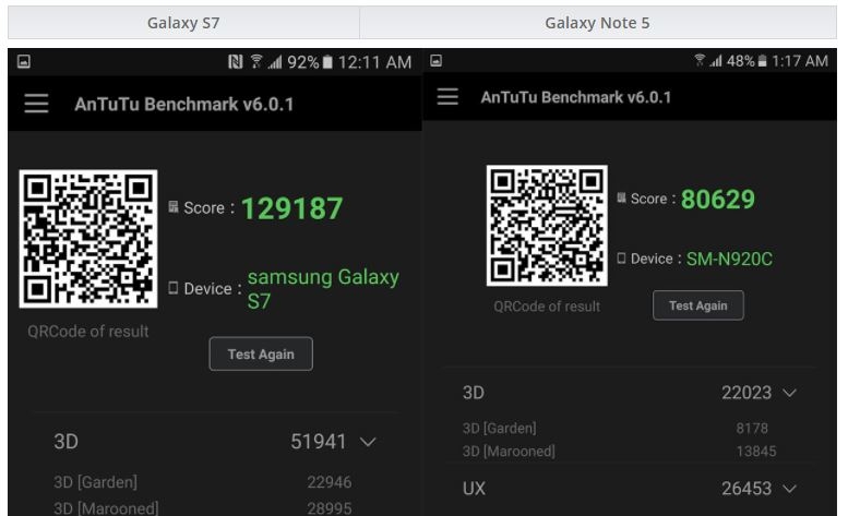 Bộ đôi siêu phẩm Galaxy S7 và Galaxy Note 5 bằng giá nhau, nên mua smartphone nào?