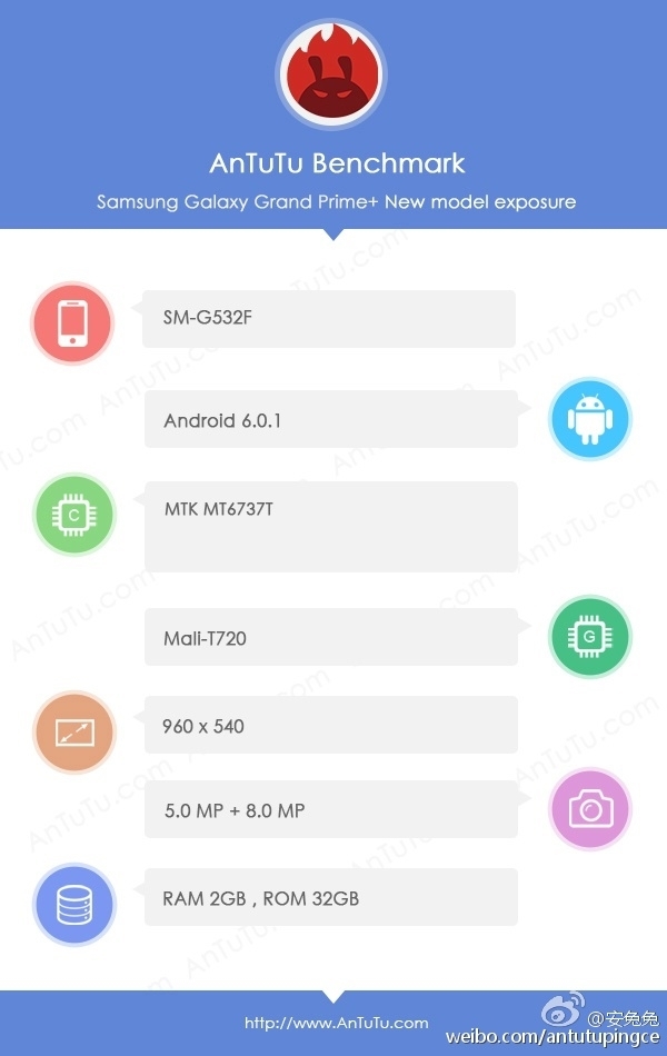Galaxy Grand Prime Plus lộ cấu hình chi tiết trên AnTuTu