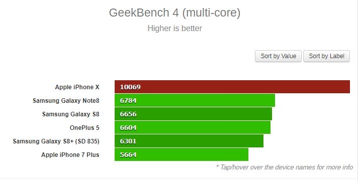 iPhone X tiếp tục lộ điểm hiệu nặng khiến người dùng Android “choáng váng”