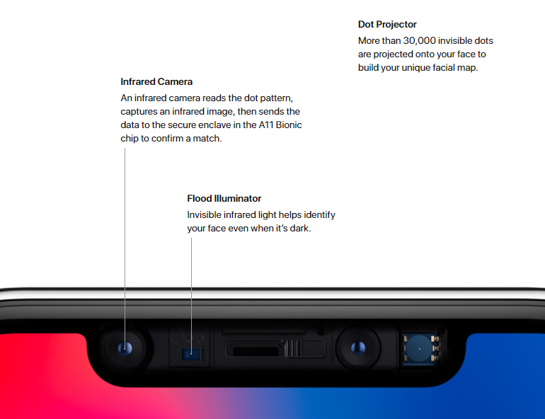 Đây là tất cả những tính năng “đáng đồng tiền bát gạo” trên iPhone X