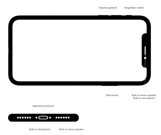Đây là tất cả những tính năng “đáng đồng tiền bát gạo” trên iPhone X