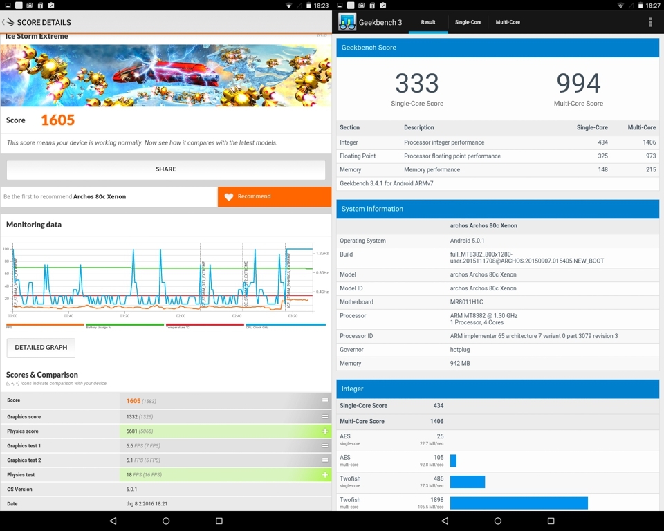 Đánh giá Archos 80c Xenon: Vô địch trong tầm giá Đánh giá Archos 80c Xenon: Vô địch trong tầm giá