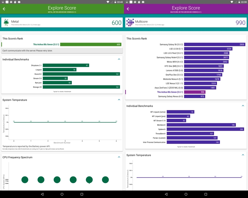 Đánh giá Archos 80c Xenon: Vô địch trong tầm giá Đánh giá Archos 80c Xenon: Vô địch trong tầm giá