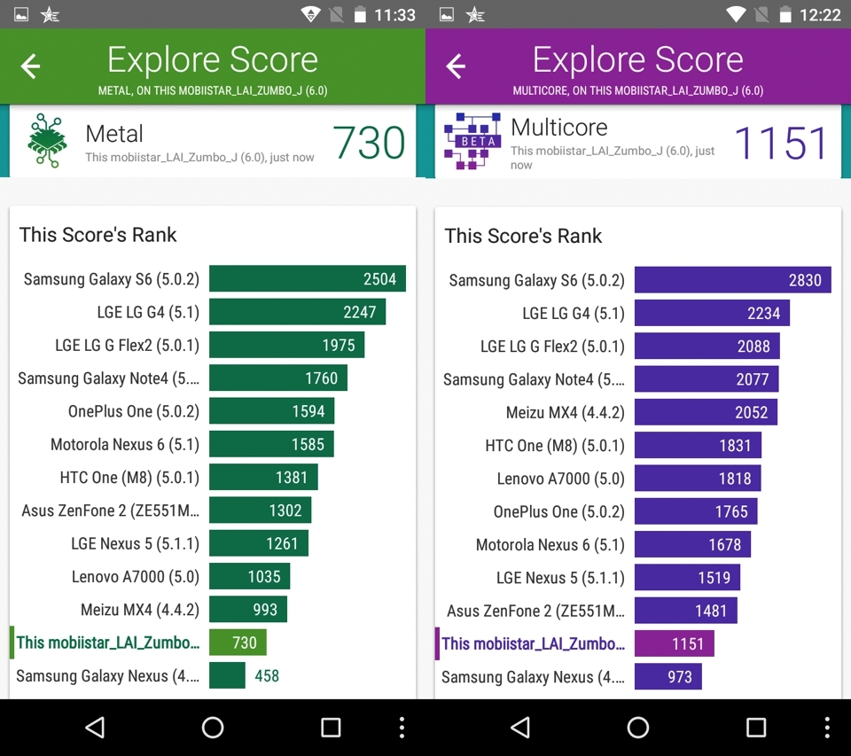 Đánh giá hiệu năng Mobiistar LAI Zumbo J: Vừa đủ dùng Đánh giá hiệu năng Mobiistar LAI Zumbo J: Vừa đủ dùng