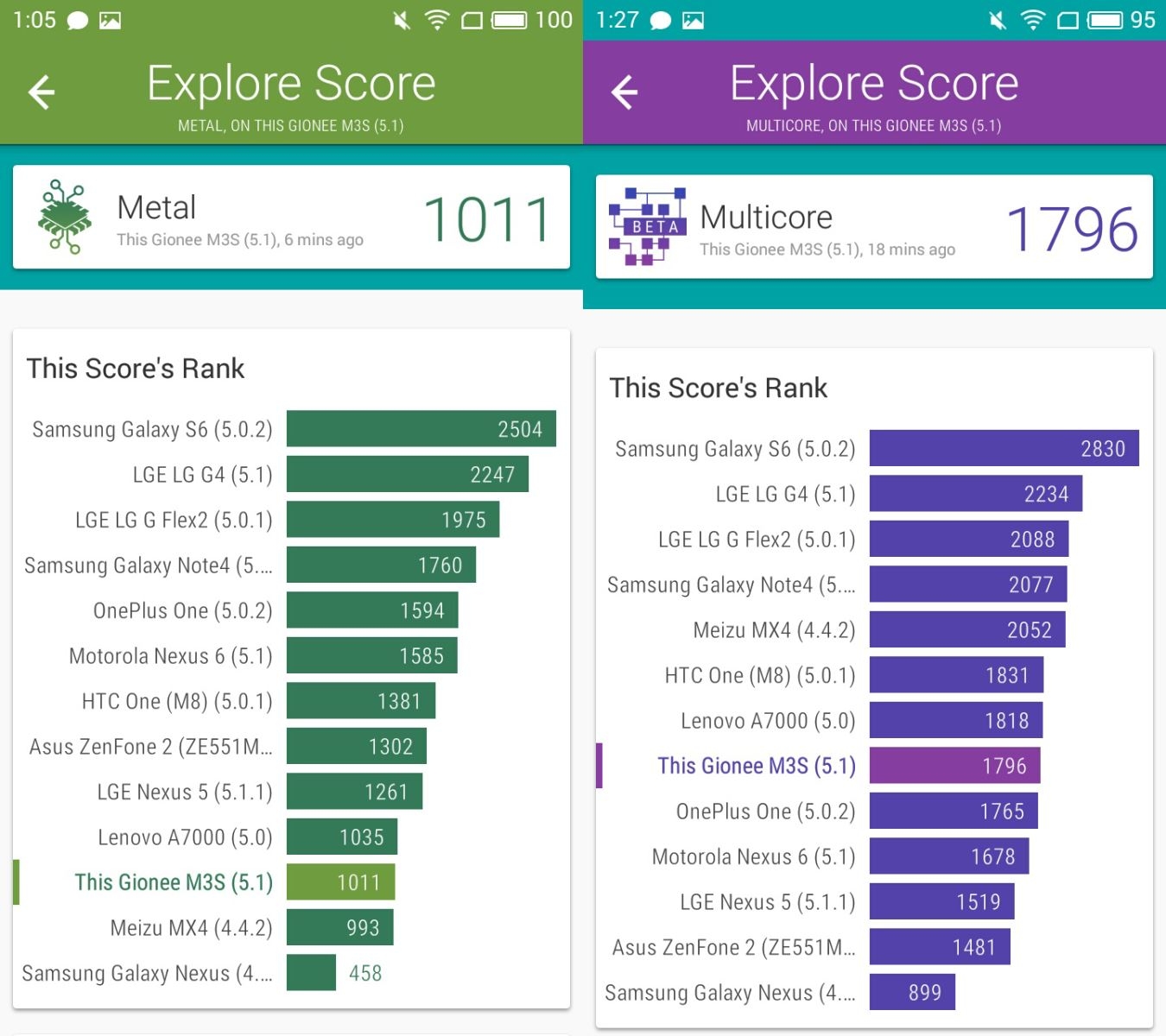 Meizu M3s: Ông vua phân khúc giá rẻ
