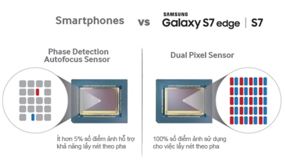 Samsung Galaxy S7: Xứng tầm siêu phẩm camera