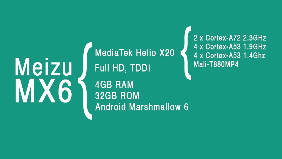 Đánh giá hiệu năng Meizu MX6: Nhanh và mạnh Cấu hình Meizu MX6