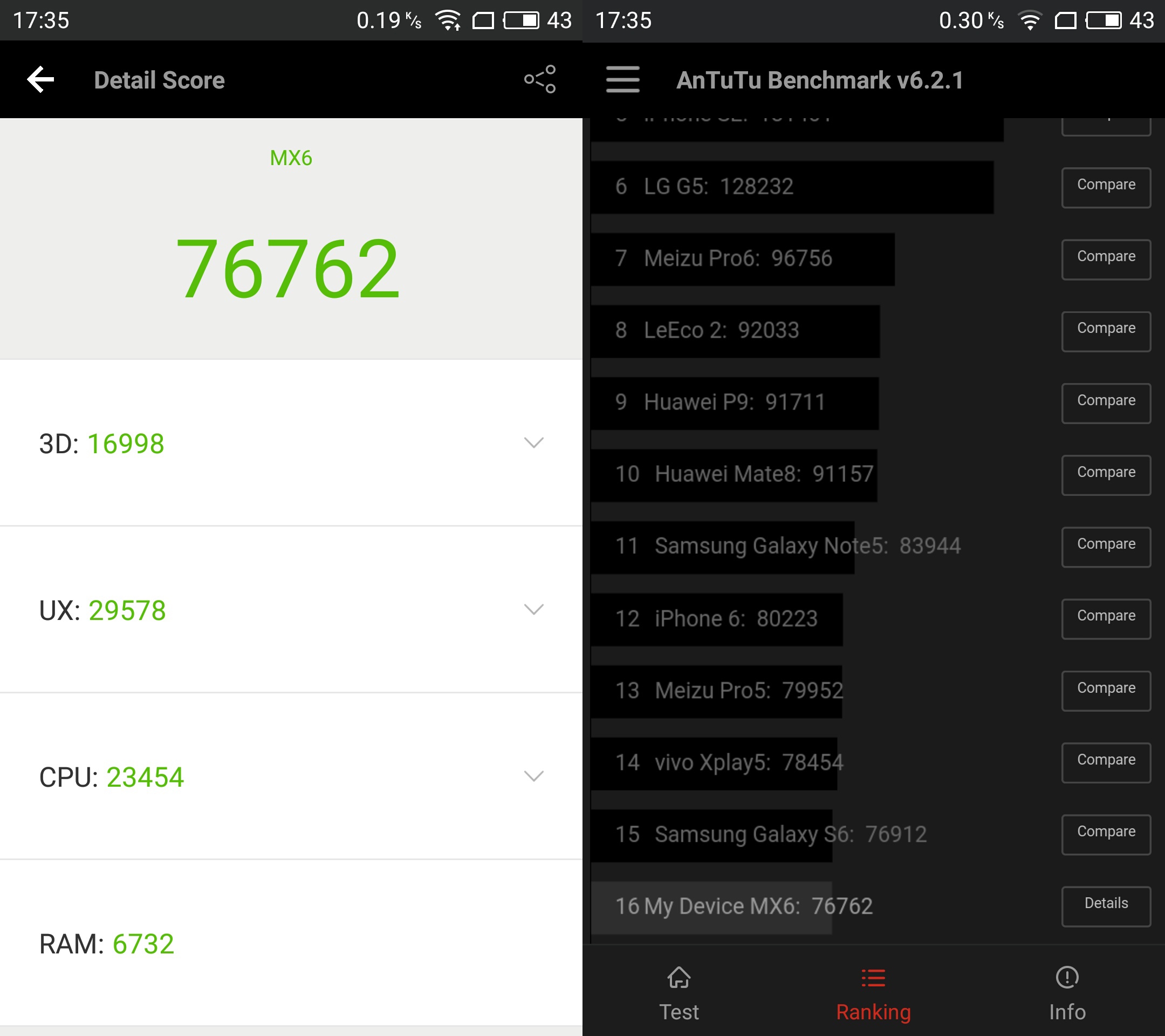 Đánh giá hiệu năng Meizu MX6: Nhanh và mạnh Antutu Benchmark