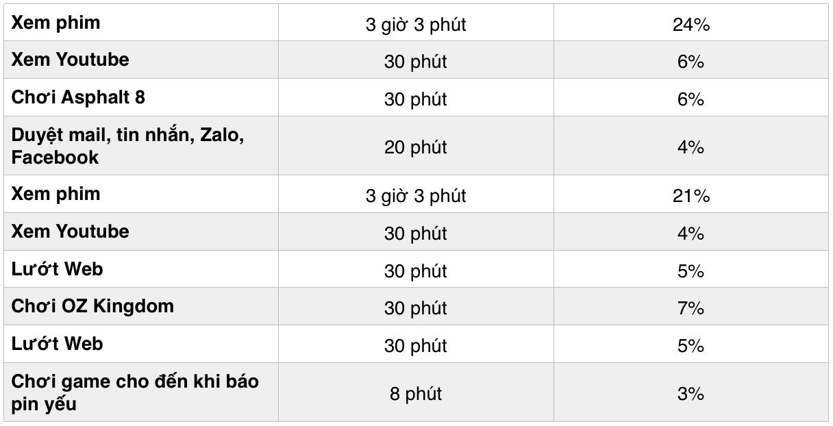 Thời lượng pin Galaxy J7 Prime 1